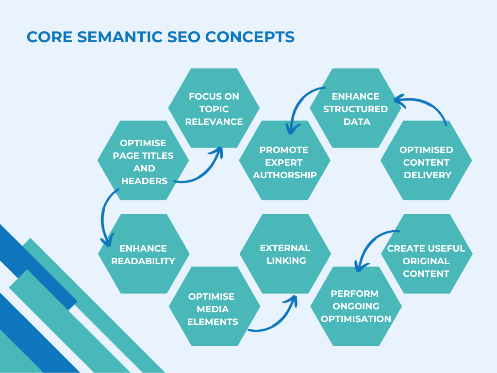 Related SEO Concepts