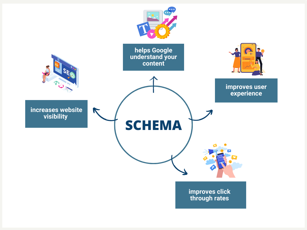 Types of Schema Markup