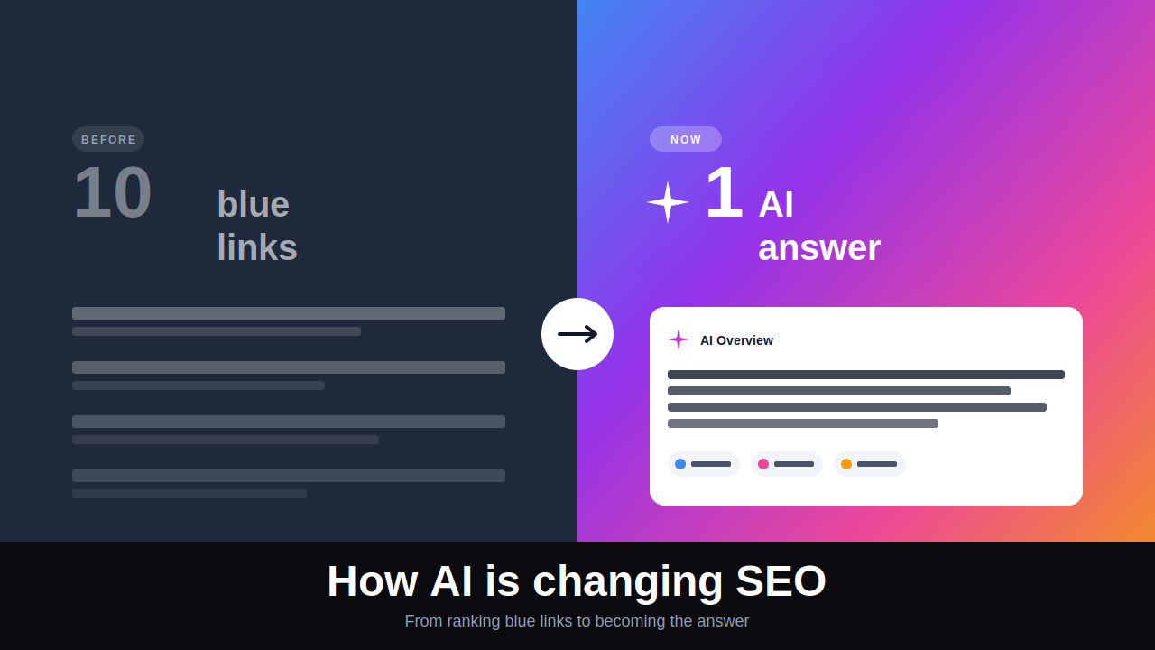 How AI is Changing SEO