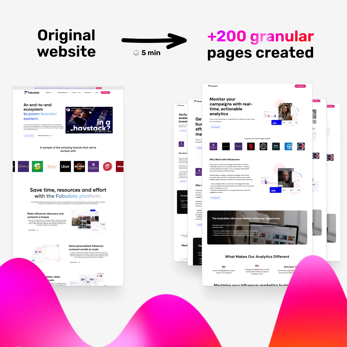 Pages