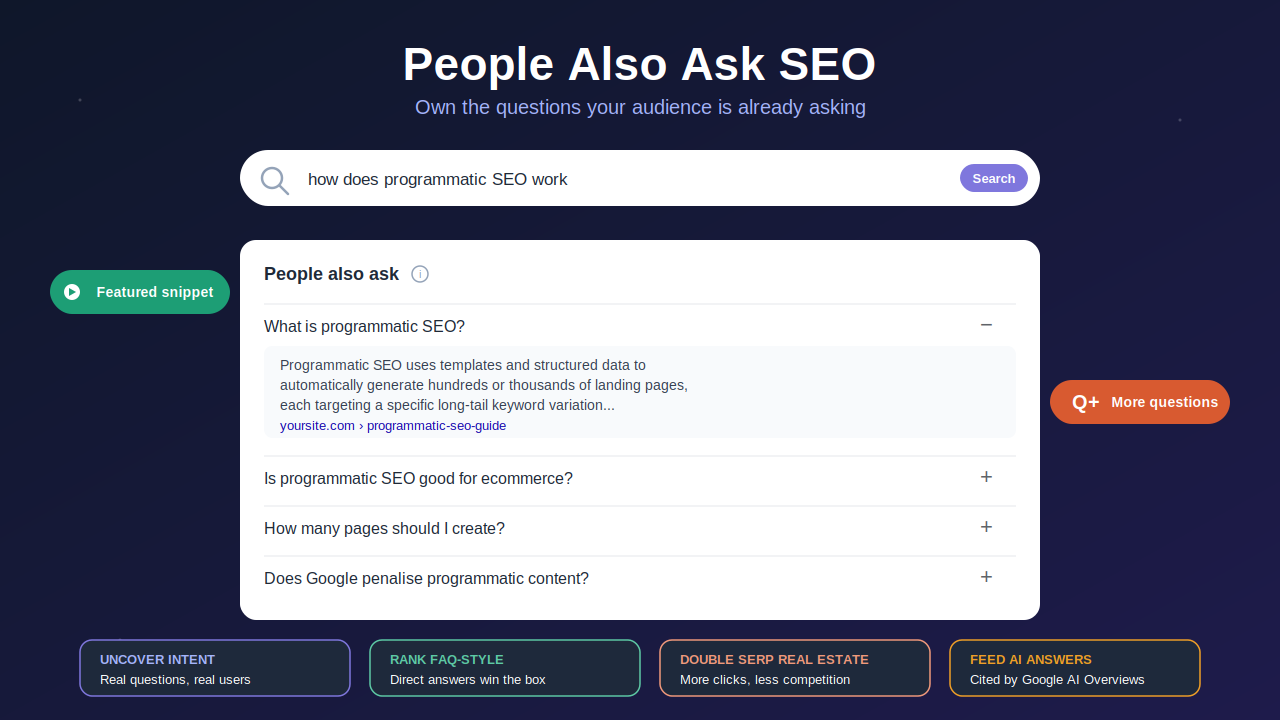People Also Ask SEO